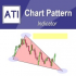 MT4-Chart Pattern MT4