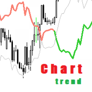 MT4-Chart Trend