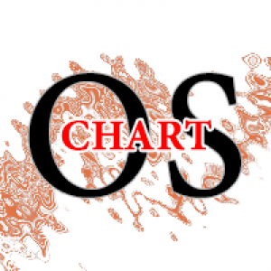 MT4-Chartos