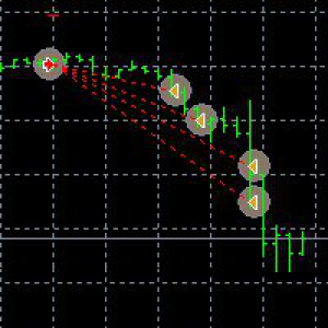 MT4-Cierre Parcial