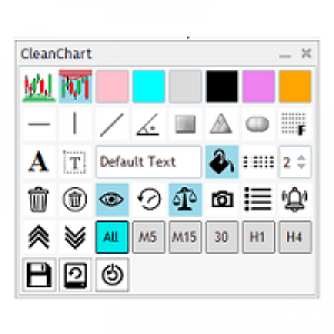 MT4-Clean Charts