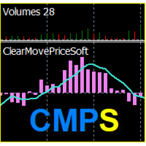 MT4-ClearMovePriceSoft