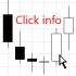 MT4-Click Info