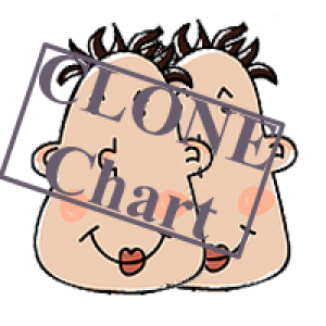 MT4-CloneChartMT4