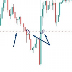 MT4-Close Above Below Price MT4