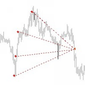 MT4-Close All Trades MT4