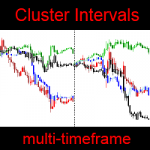 MT4-Cluster Intervals MT4