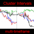 MT4-Cluster Intervals MT4