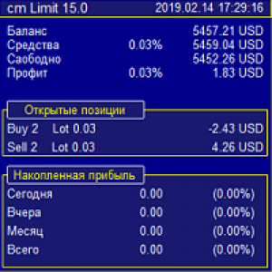 MT4-Cm limit