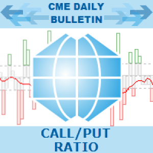 MT4-CME CallPut Option Ratio MT4