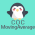 MT4-COCMovingAverage