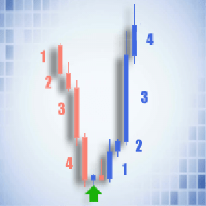 MT4-Color Bars EA
