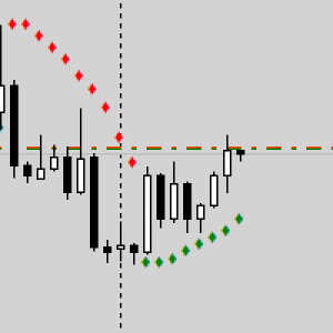 MT4-Color Parabolic Sar
