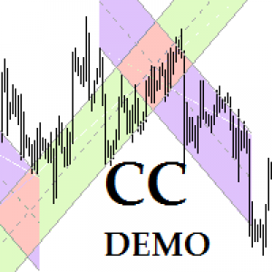 MT4-Colored Channels Demo