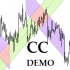 MT4-Colored Channels Demo