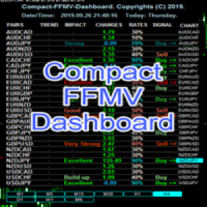 MT4-Compact FFMV Dashbaord