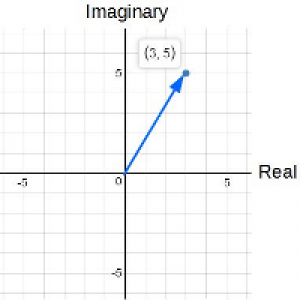 MT5-ComplexVector