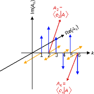 MT5-ComplexVectorHL
