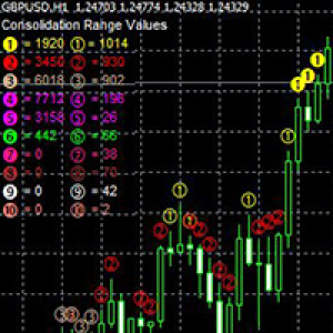 MT4-Consolidations Analysis