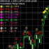 MT4-Consolidations Analysis