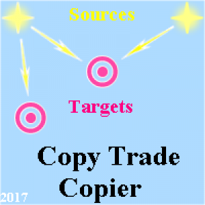MT4-Copy Trade Copier