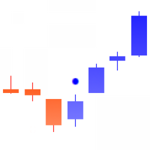 MT5-Correction Breakthrough