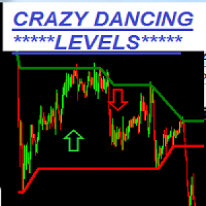 MT4-Crazy Dancing Levels