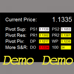 MT4-Critical Support and Resistance Panel Demo