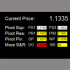 MT4-Critical Support and Resistance Panel
