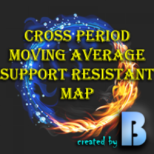 MT4-Cross Period MA Map