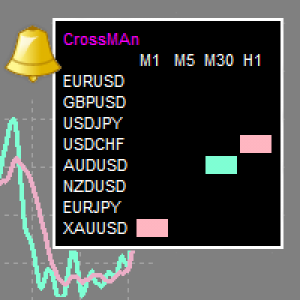MT4-CrossMAn