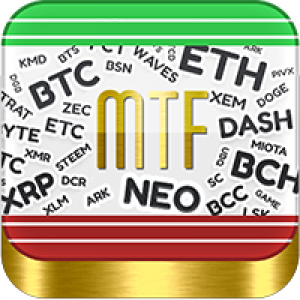 MT4-CryptoCurrency MT4 history maker MTF