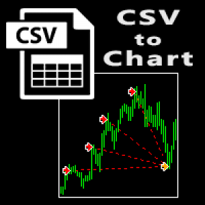 MT4-CSV2Chart