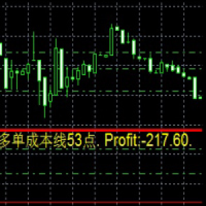 MT4-CTYCDraw the position cost line