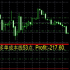 MT4-CTYCDraw the position cost line
