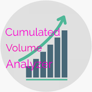 MT4-Cumulated Volume Analyzer