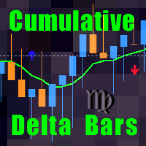 MT4-CumulativeDeltaBars