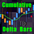 MT4-CumulativeDeltaBars