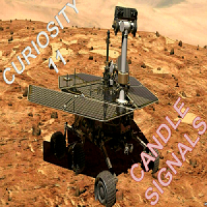 MT4-Curiosity 11 The Candle Signal