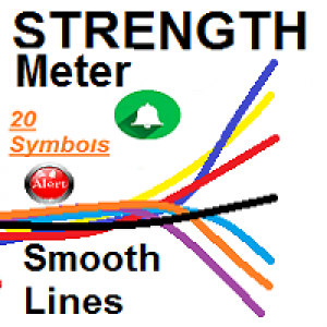 MT4-Currencies Strength Meter Smooth