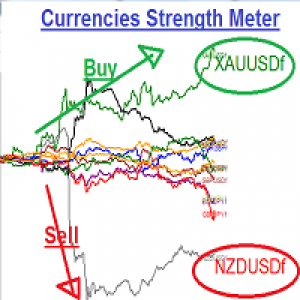 MT4-Currencies Strength Meters