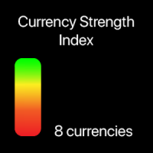 MT4-Currency Index Pro