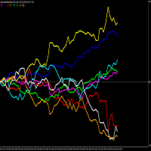 MT4-Currency Meter Set Lookback Period