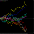 MT4-Currency Meter Set Lookback Period