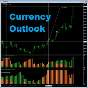 MT4-Currency Outlook