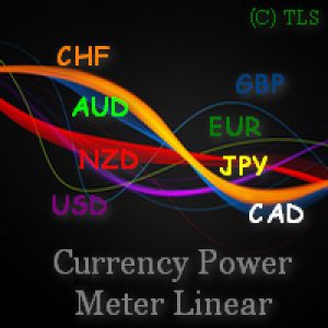 MT5-Currency Power Meter Linear MT5