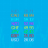 MT4-Currency Relative Strength