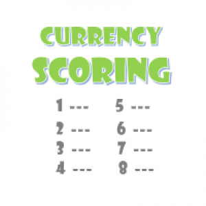 MT4-Currency Scoring