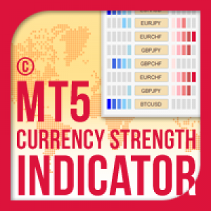 MT5-Currency Strength Indicator for MT5