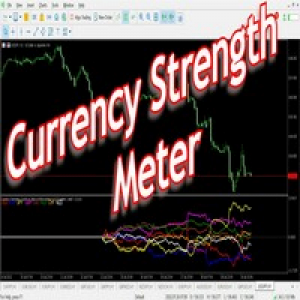 MT4-Currency Strength Meter Indicator mt4